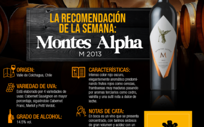 Montes Alpha M 2013