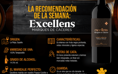 Excellens Marqués de Cáceres